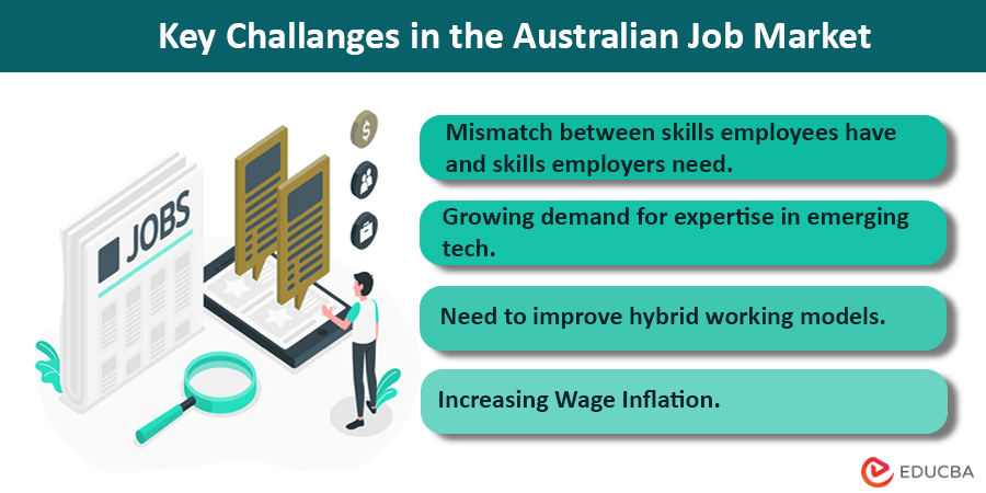 Australian Job Market Challenges