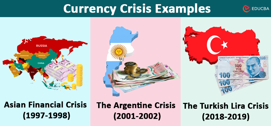 Currency Crises Example