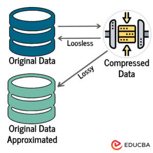 Data Reduction in Data Mining: Techniques & Examples