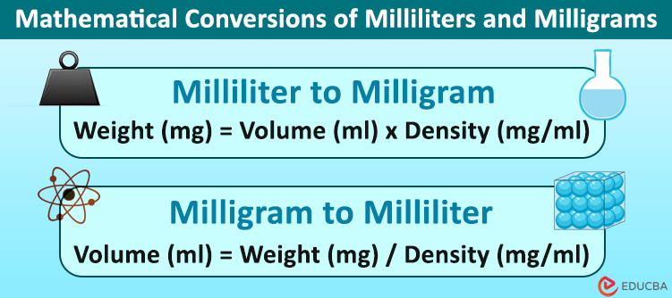 Milliliters and Milligrams