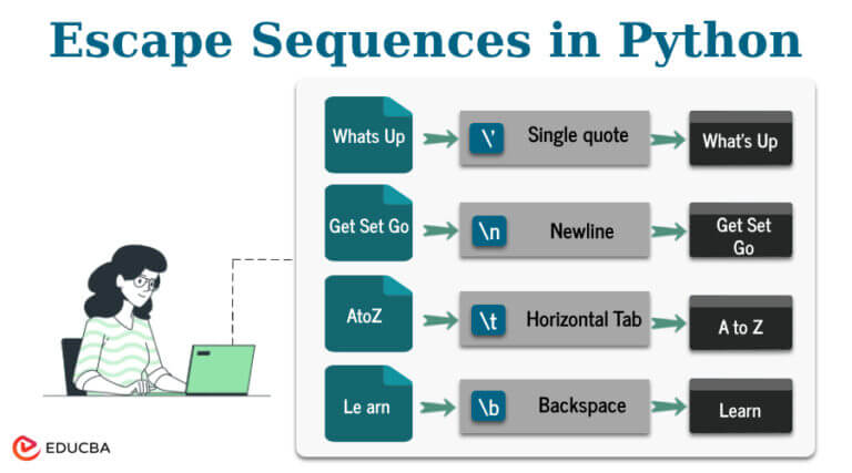 Escape Sequences In Python: Different Ways, Tips & Examples