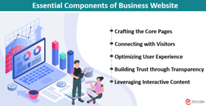 7 Essential & Performing Components of a Business Website | EDUCBA