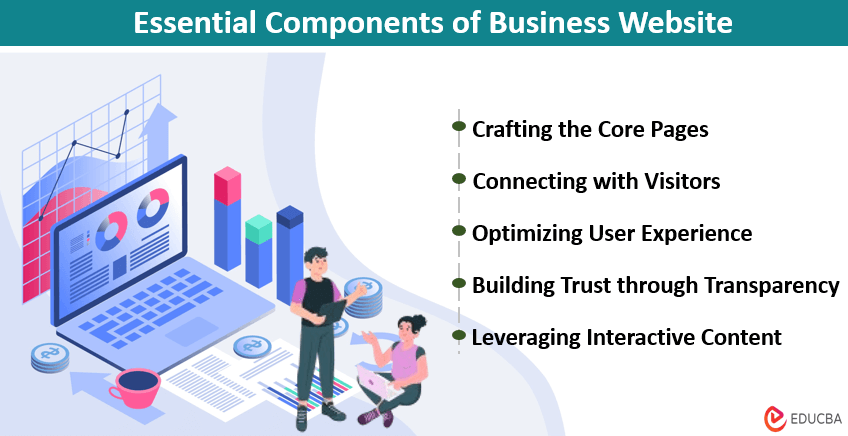 Components of a Business Website