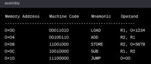 What is Machine Language: Definition, Types & Applications
