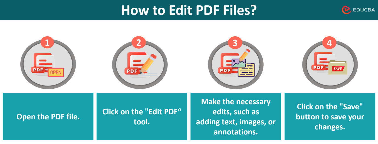 How to Edit PDF Files with Ease?- 5 Tools & Methods | EDUCBA