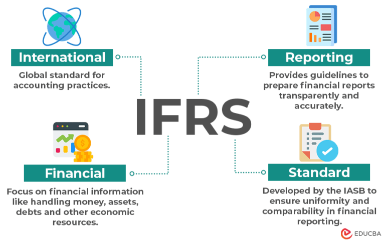 What is IFRS? Full Form, Objectives, Standards, Structure