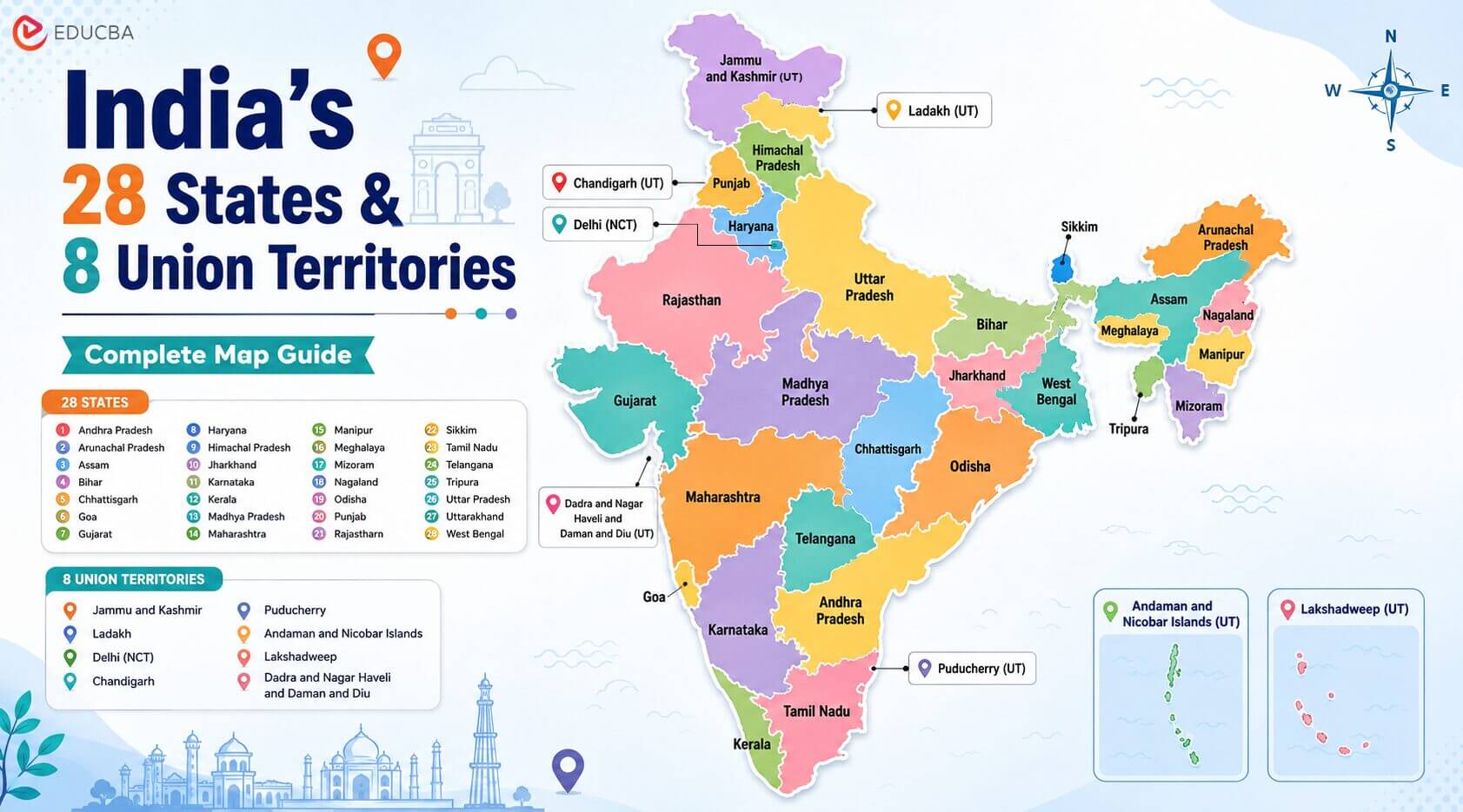 How Many States in India