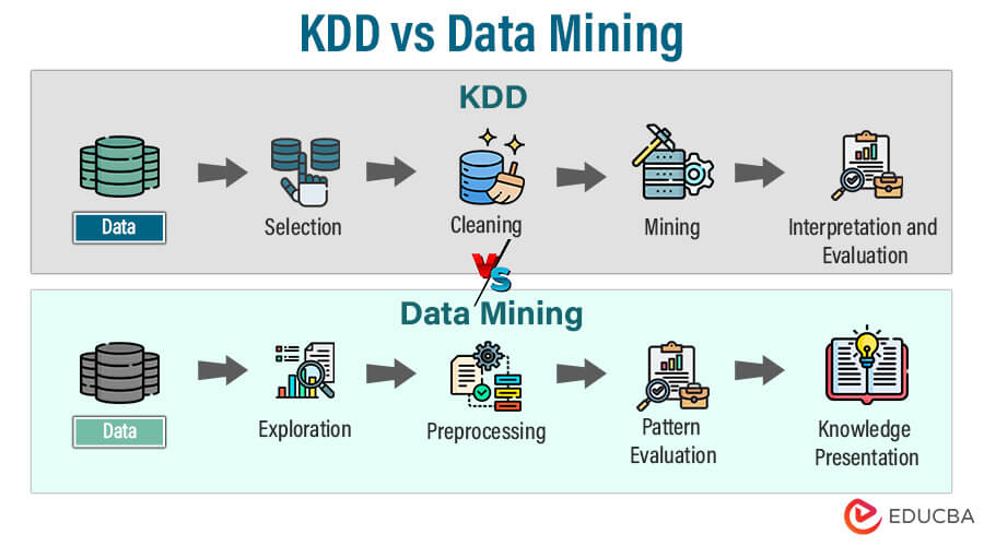 KDD vs Data Mining