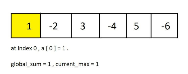 Largest Sum Contiguous Subarray: Kadane's Algorithm