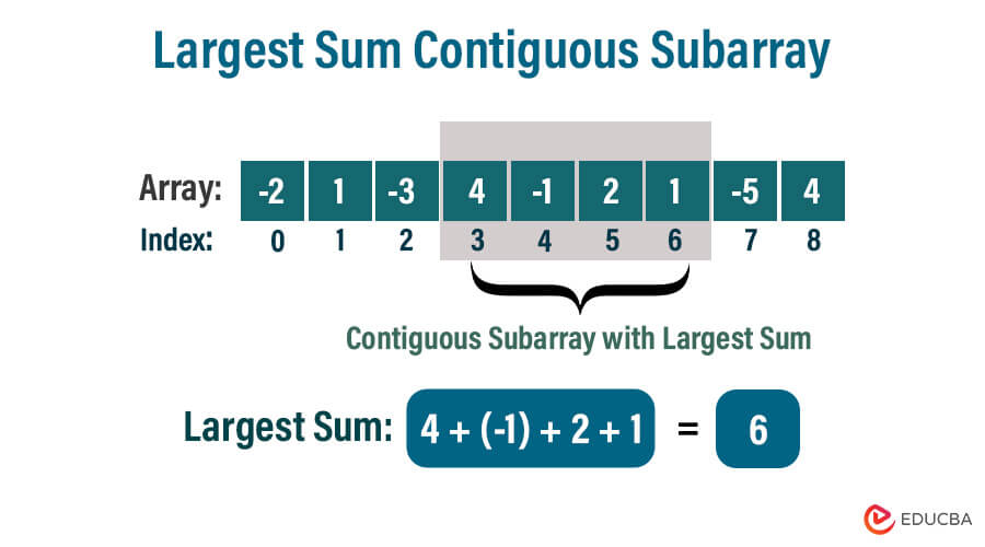 Largest Sum Contiguous Subarray copy