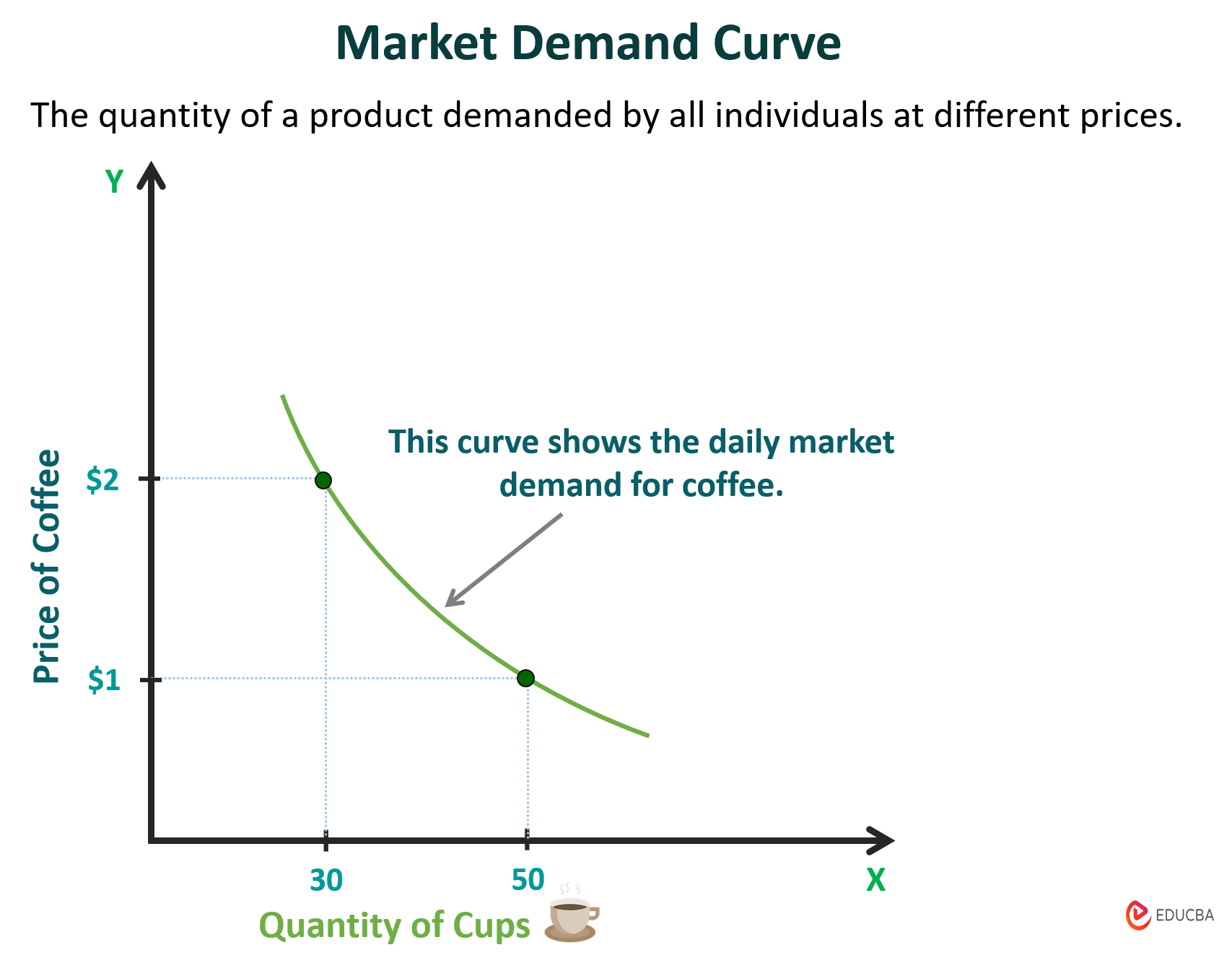 Demand Curve In Economics Examples Types How To Draw It 