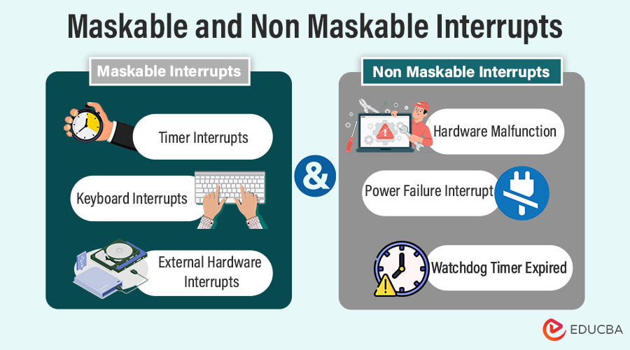 Maskable and Non Maskable interrupts