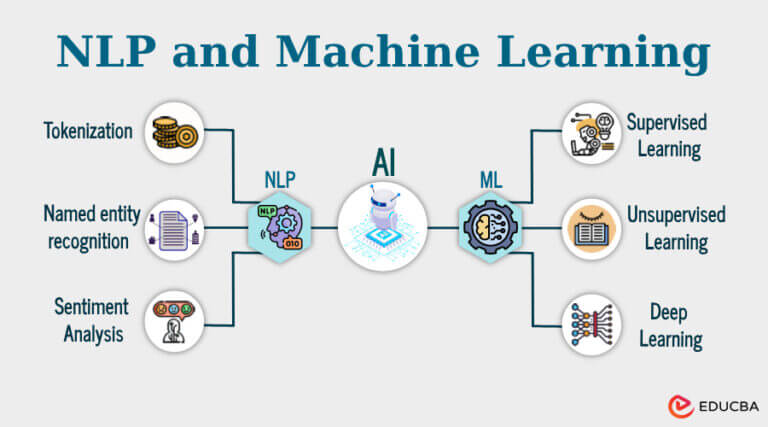 NLP And Machine Learning: Key Differences And Types