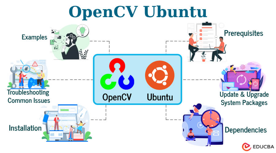 OpenCV Ubuntu