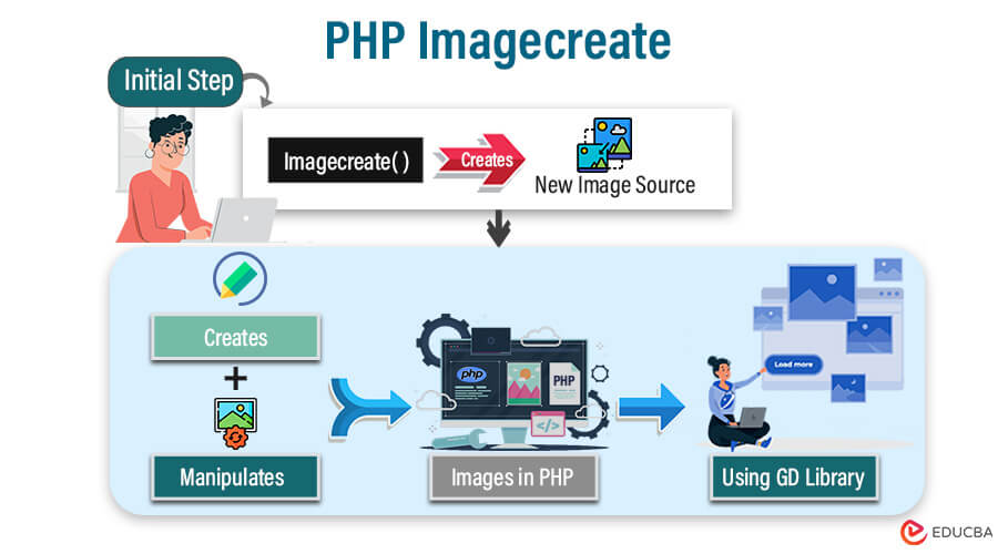PHP Imagecreate