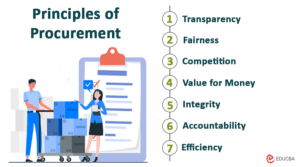 procurement case study