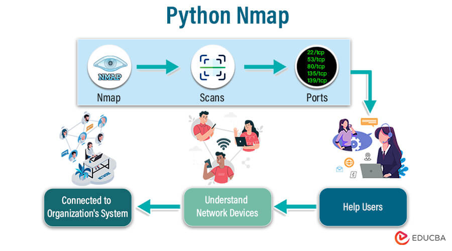 Python Nmap