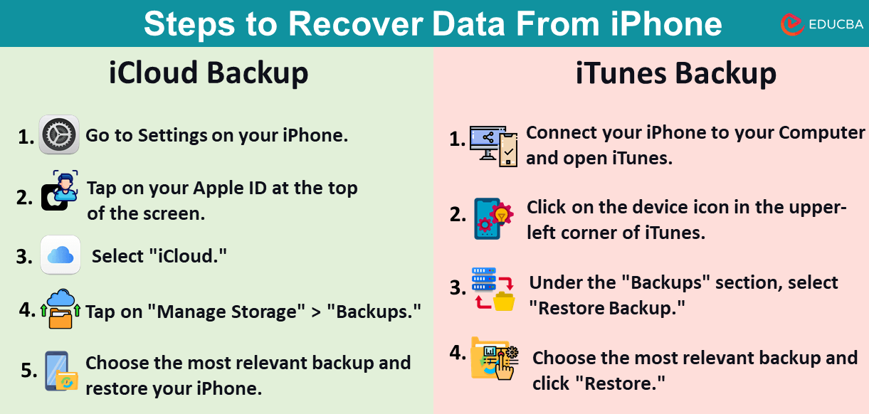 Recover Data From Iphone