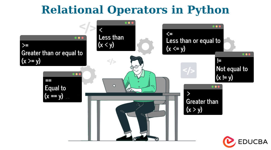Relational Operators in Python