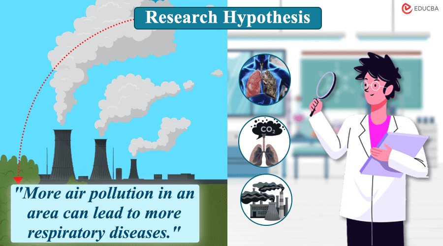 Research Hypothesis