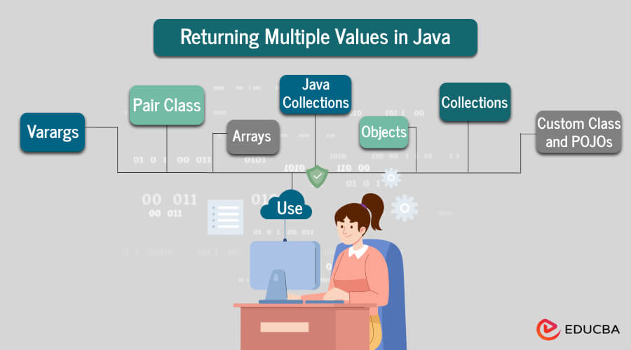 Returning Multiple Values in Java