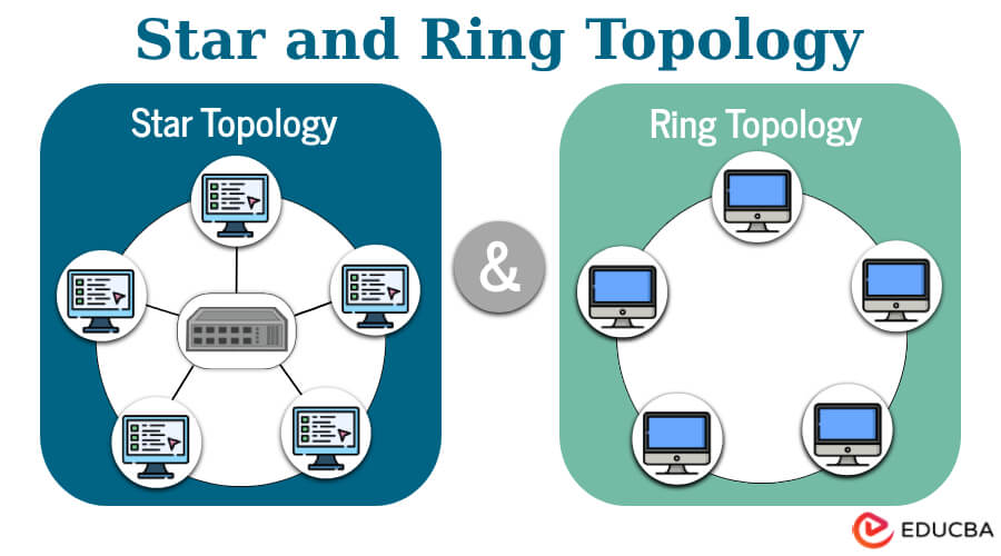Token ring topology with 6 stations. | Download Scientific Diagram