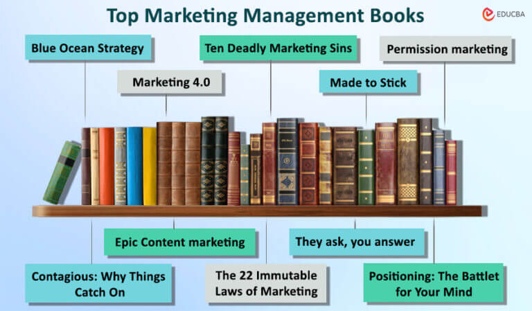 Top Marketing Management Books 1 768x449 