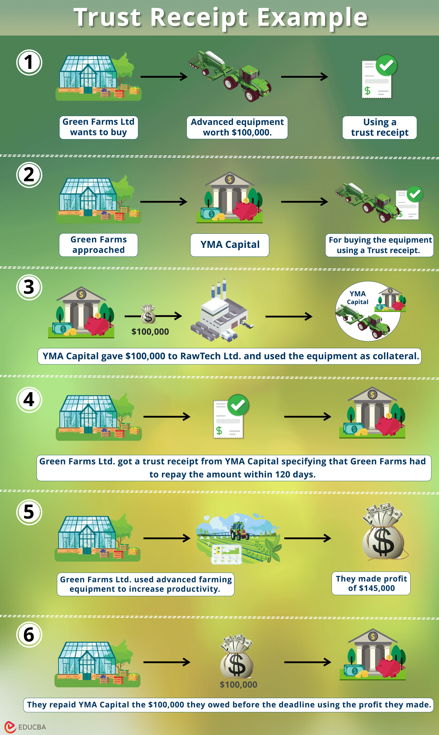 Trust Receipt How It Works Examples Format Vs Letter Of Credit