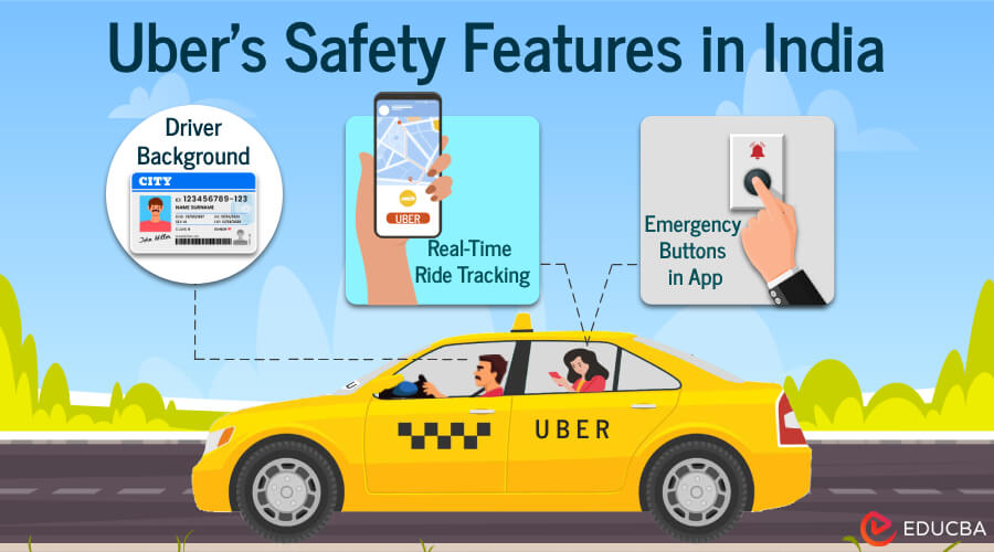 Uber's Safety Features in India