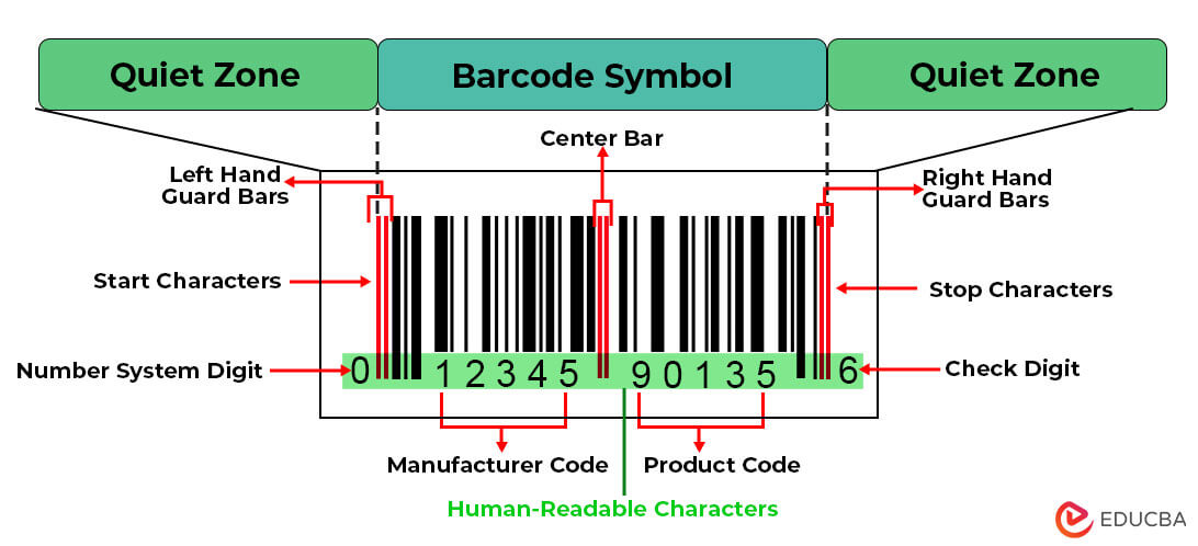 Barcode Components