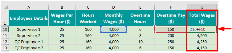 Wages of Indirect Workers