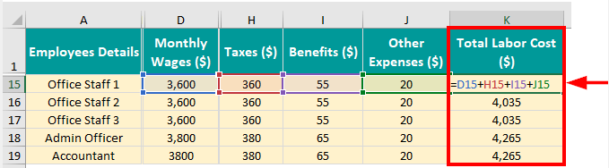 Total Cost of Fixed Workers