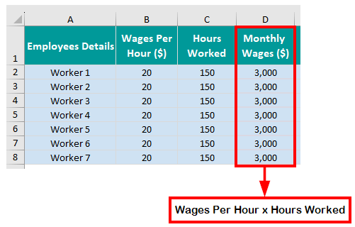 Monthly Wages 2