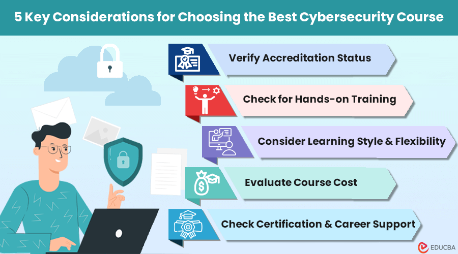Why Choose Cybersecurity as a Career?