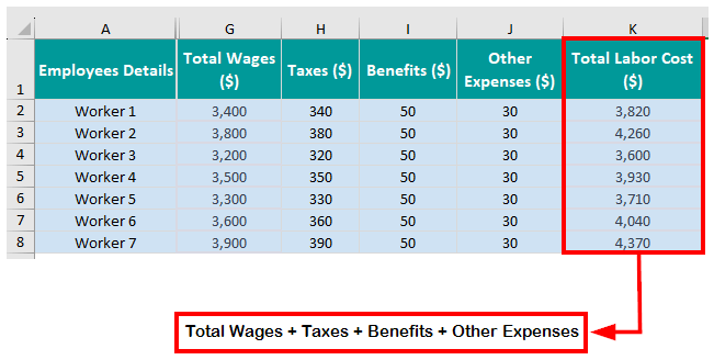 Calculate Total Direct Labor Cost 2