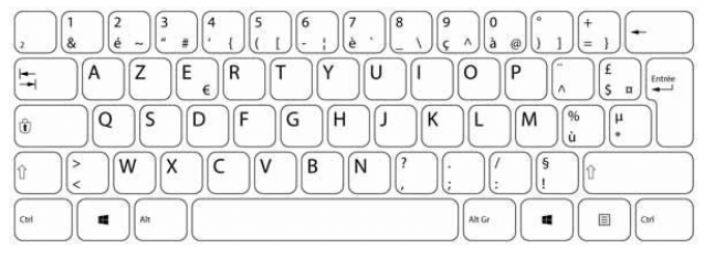 AZERTY keyboard layout