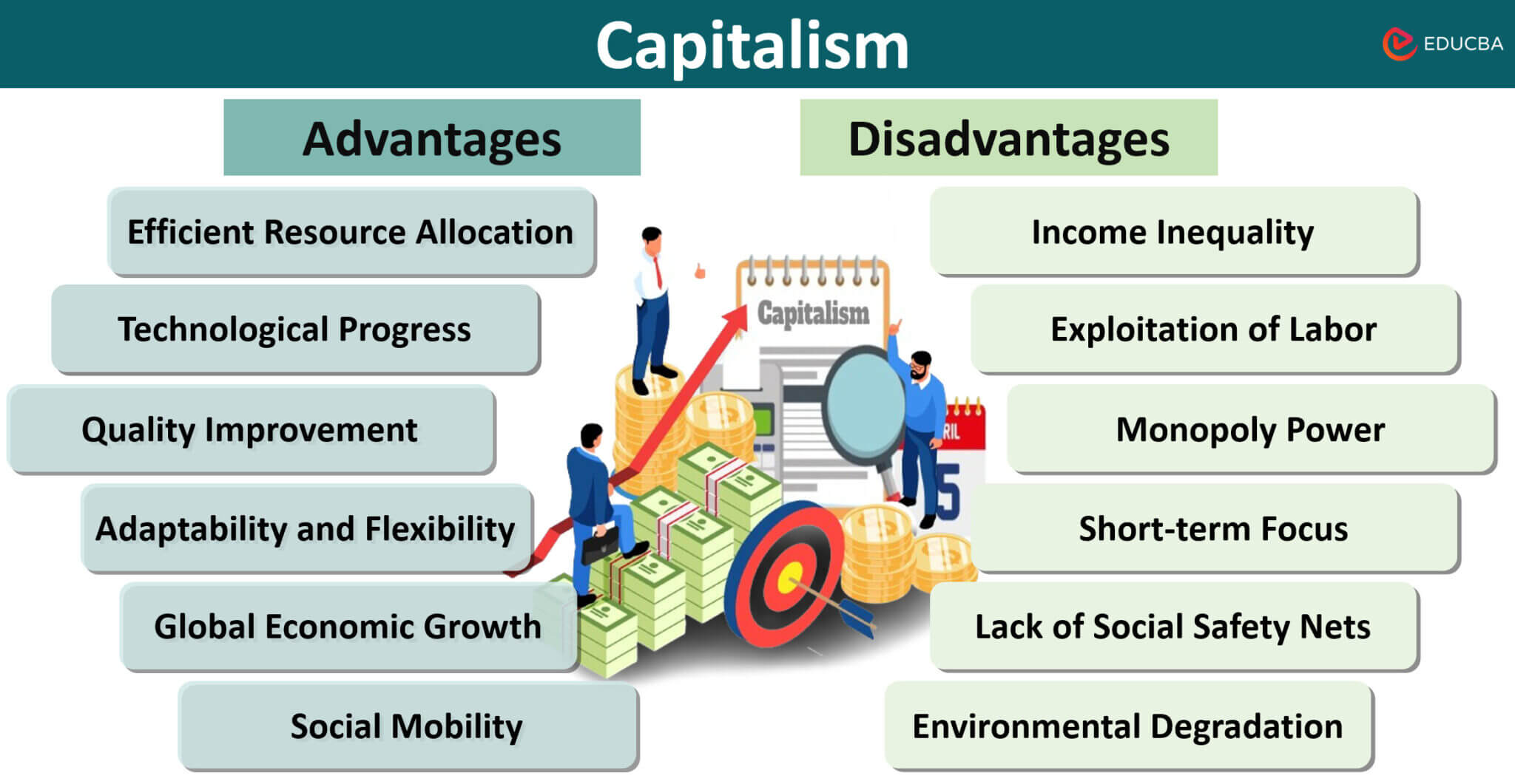 12-advantages-and-disadvantages-of-capitalism-with-examples