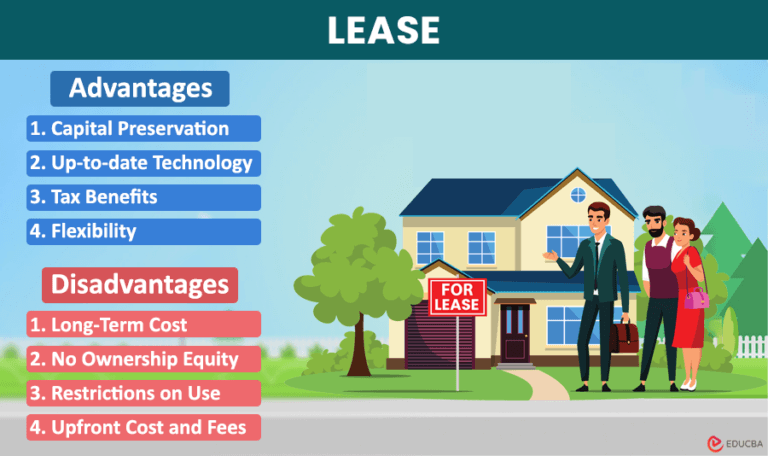 12 Advantages and Disadvantages of Lease + Case Study