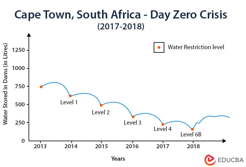 Cape Town, South Africa - Day Zero Crisis (2017-2018)