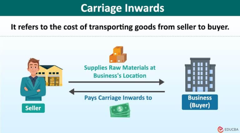 carriage-inwards-meaning-journal-entries-examples-types