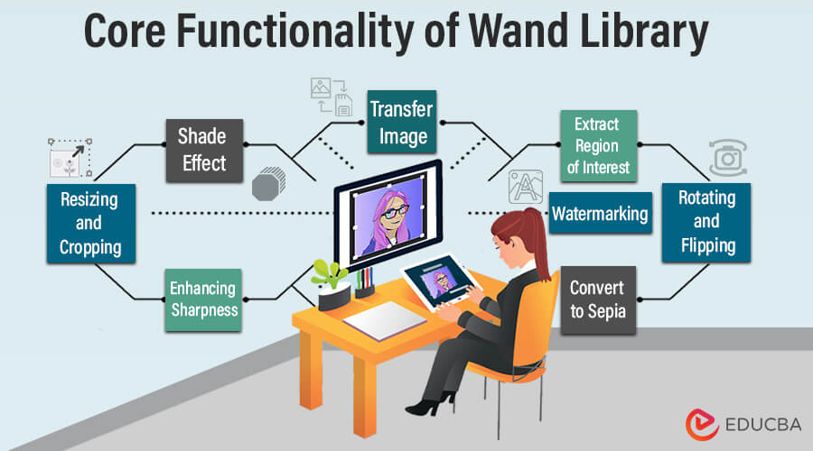 Core Functionality of Wand Library