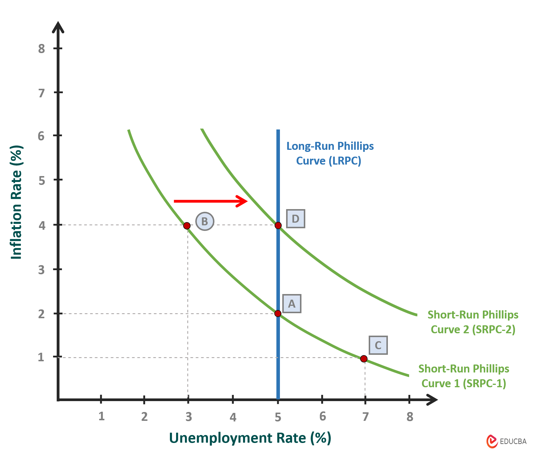 Long-Run Phillips Curve