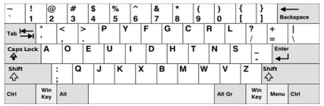 DVORAK Keyboard Simplified