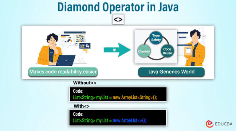 A Complete Guide To Diamond Operator in Java | EDUCBA