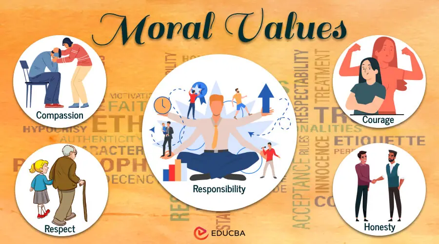 Essay on Moral Values