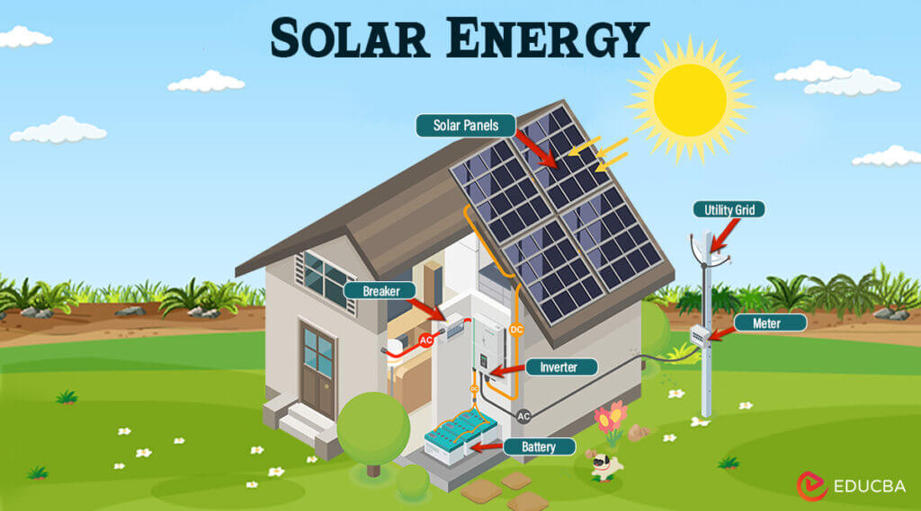 Essay on Solar Energy: Types, Technological and How Work