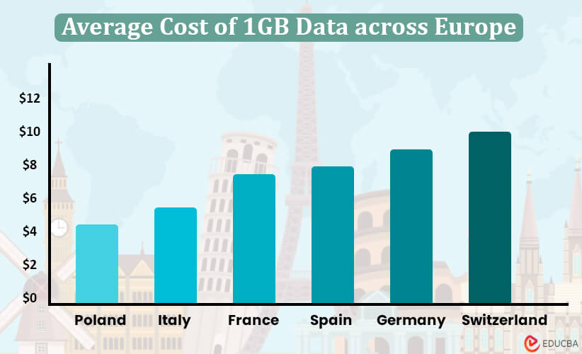 Exploring Europe with Technology- Data Usage