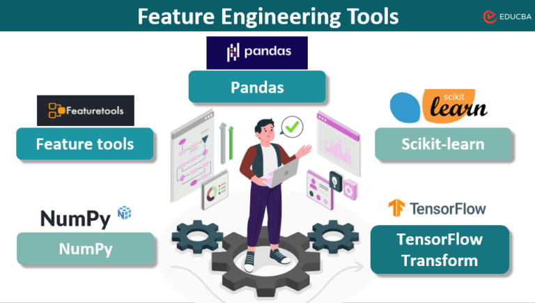 What is Feature Engineering? Types, Tools, and Importance | EDUCBA