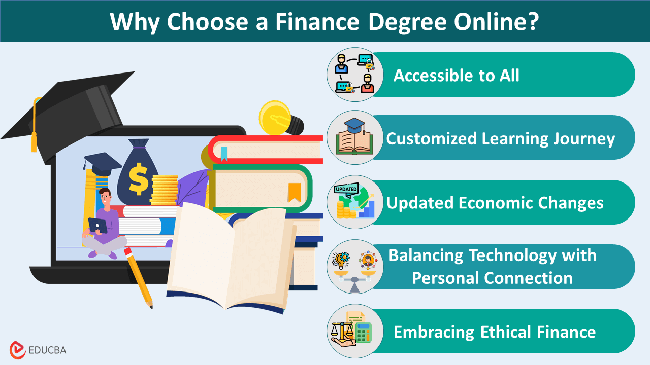 Finance Degree Online