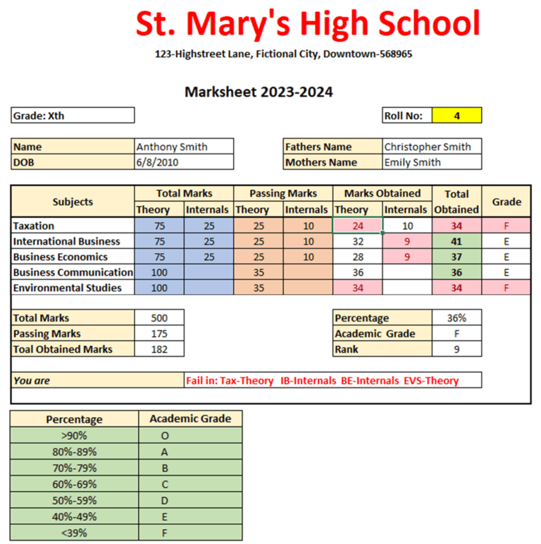 How to Create Marksheet in Excel? (IF, VLOOKUP, RANK, OR, AND)